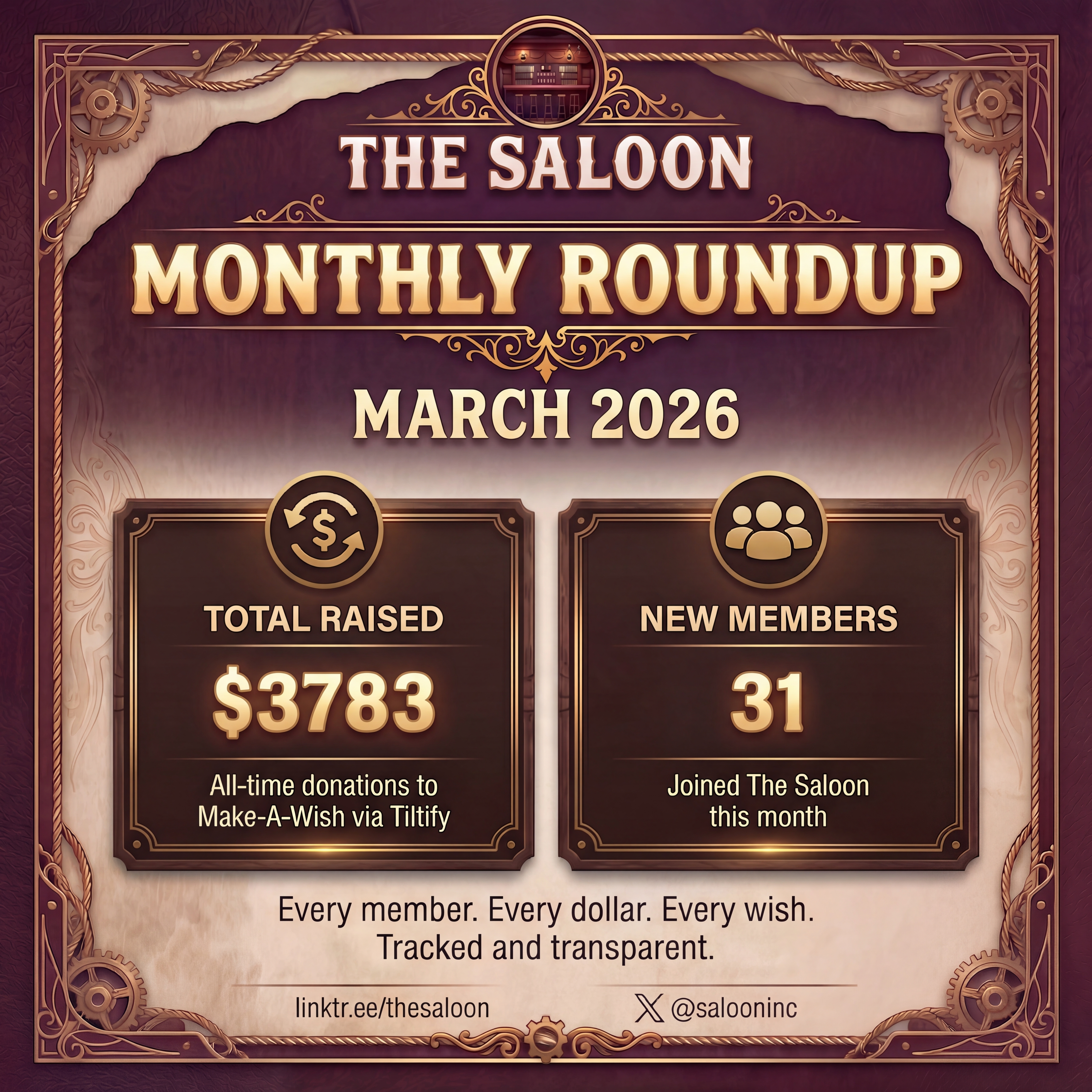 The Saloon — March 2026 Monthly Roundup. $3,783 raised for Make-A-Wish via Tiltify. 31 new members.