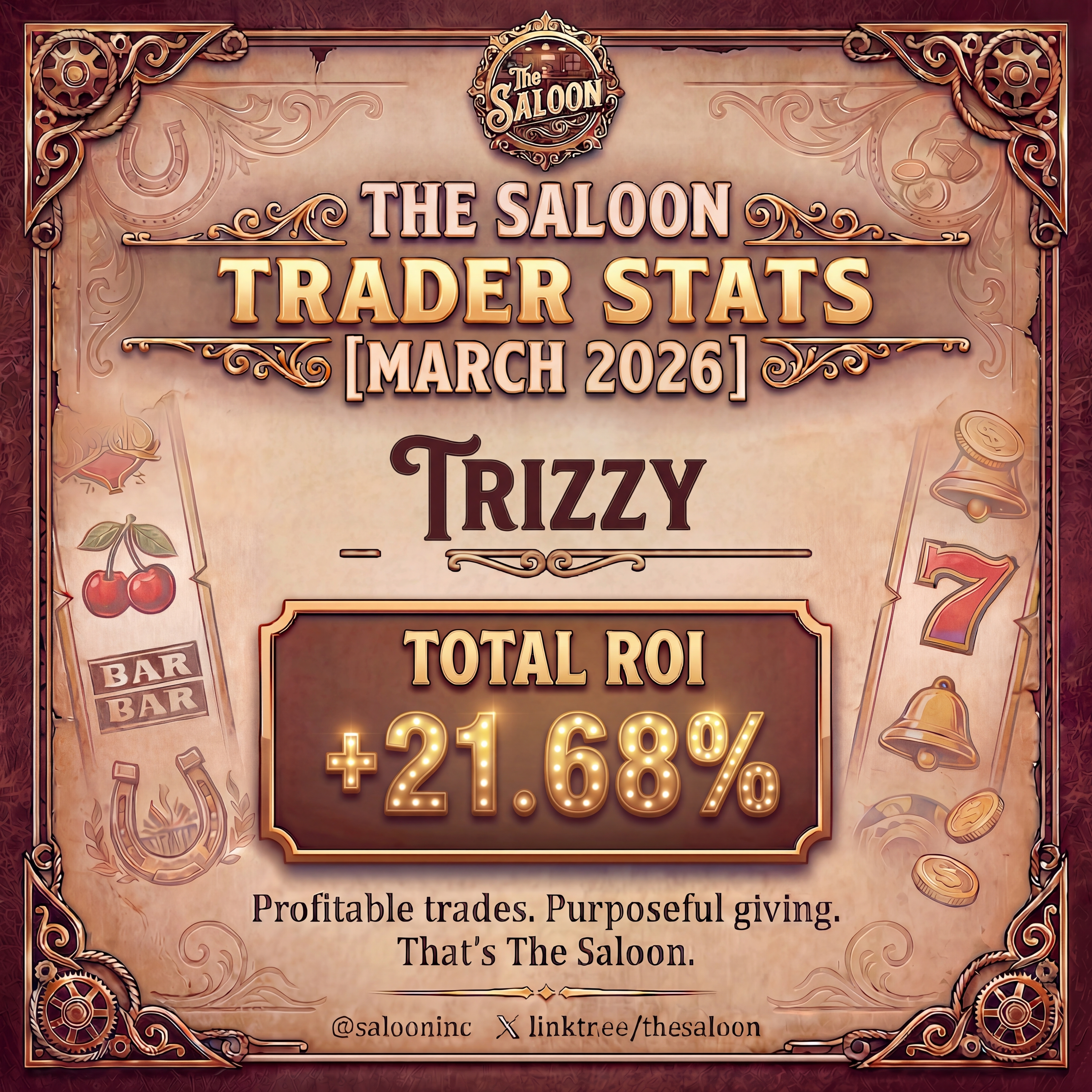 Trizzy — Total ROI +21.68%